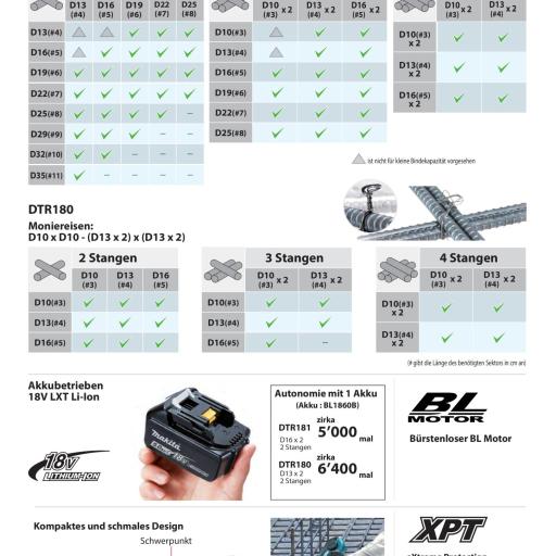 Makita Akku-Eisenbinder LXT 18V