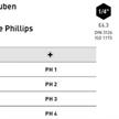 Bit Kraftwerk 1/4" Phillips Grösse 4, Länge 50mm, 1Pack a 5Stk. - 285 | Bild 2